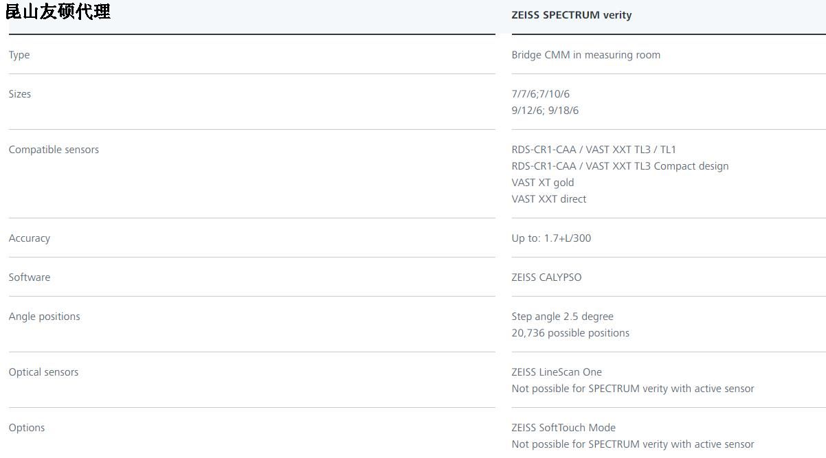 秦皇岛蔡司秦皇岛三坐标SPECTRUM verity