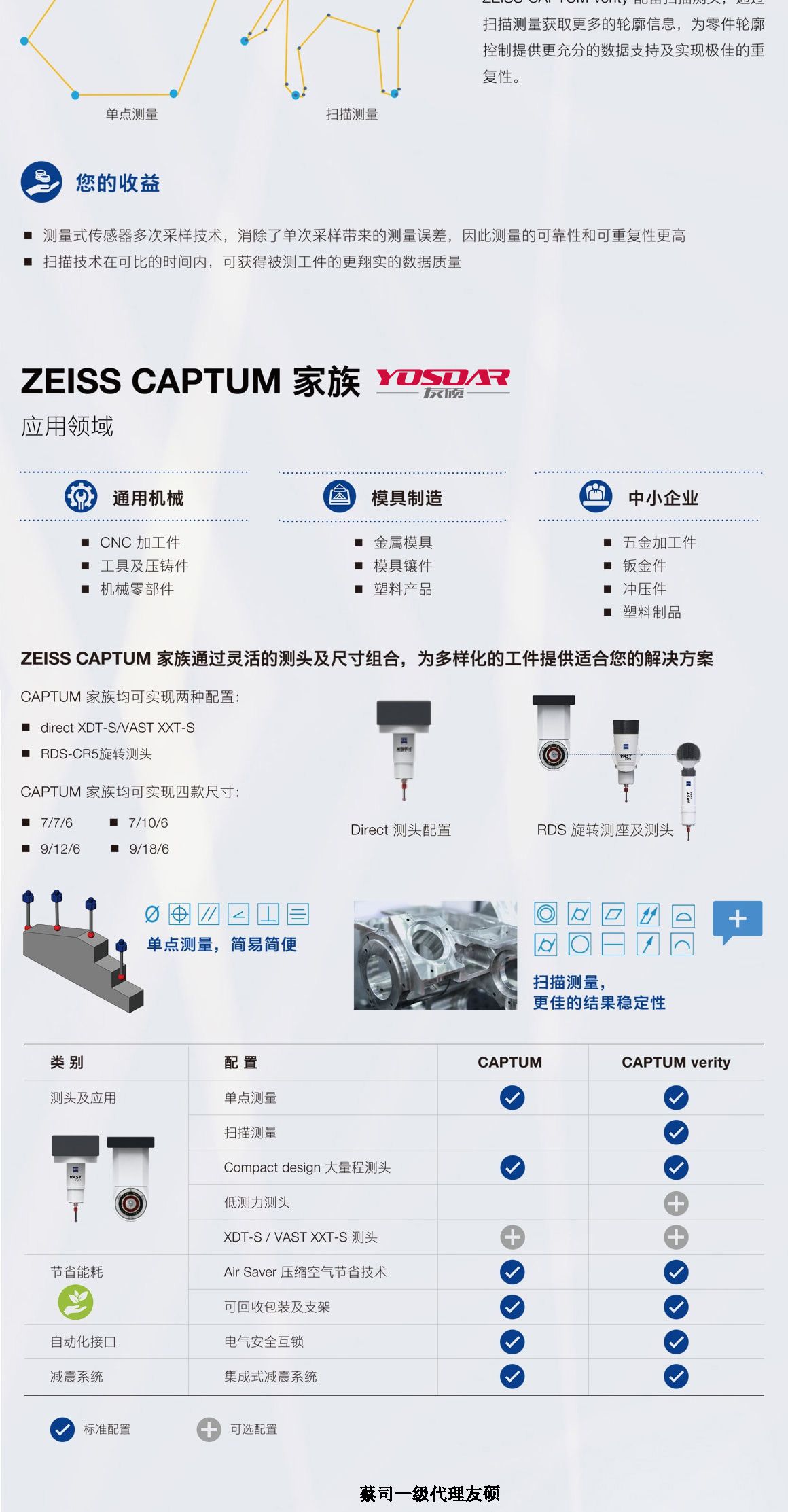 秦皇岛蔡司秦皇岛三坐标CAPTUM