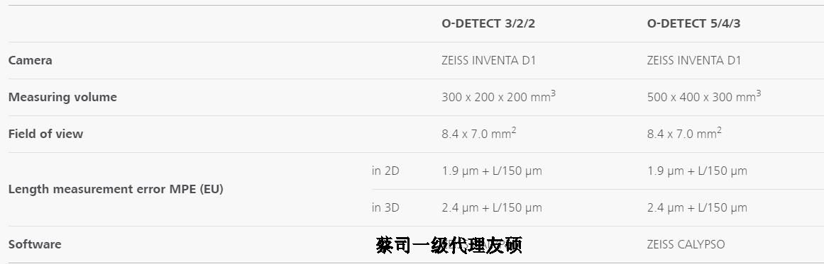 秦皇岛蔡司影像测量仪